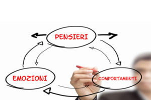 Schema su pensieri, emozioni e comportamenti: la psicologia cognitivo-comportamentale